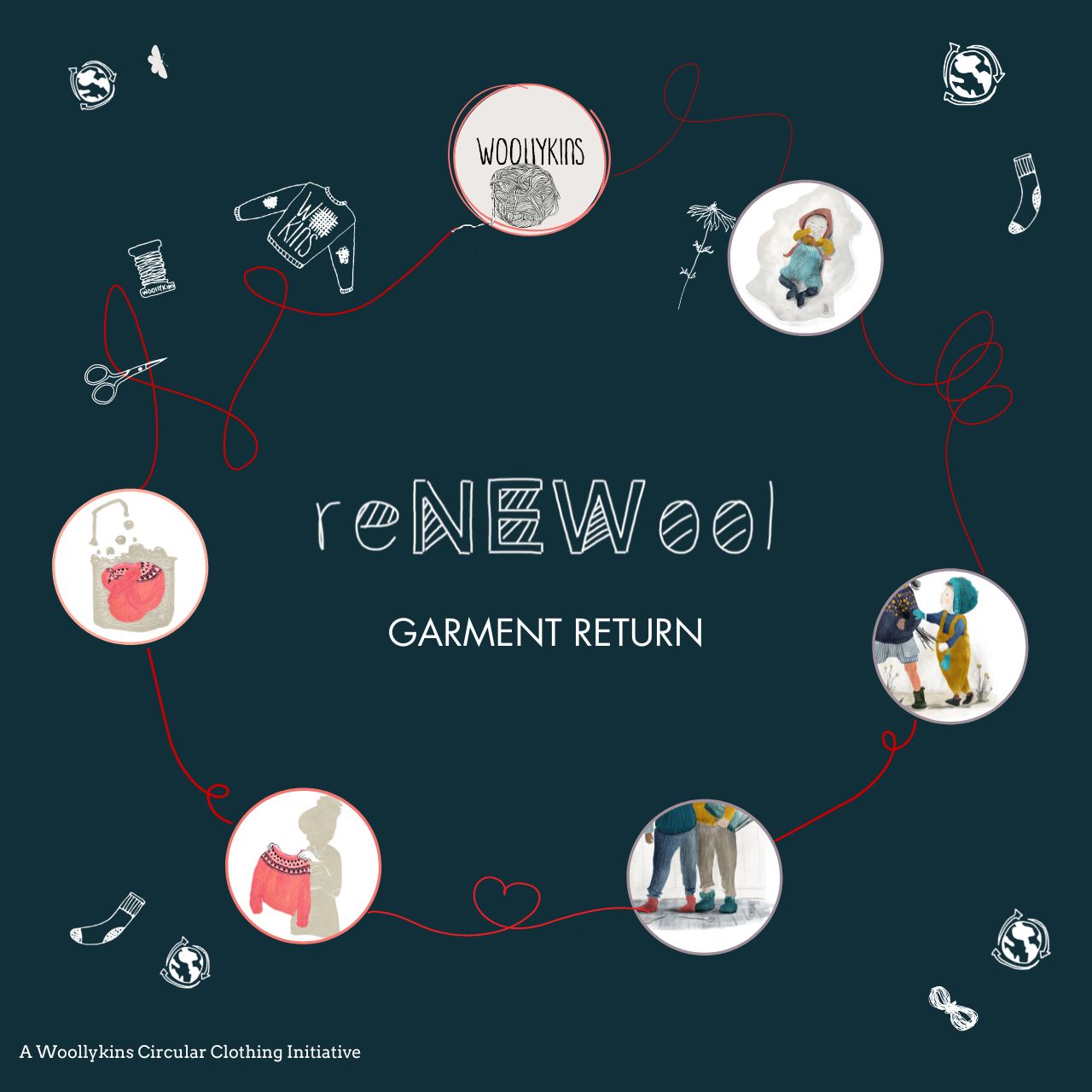 *reNEWool* garment return form