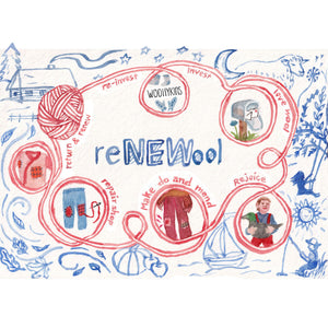 *reNEWool* garment return form