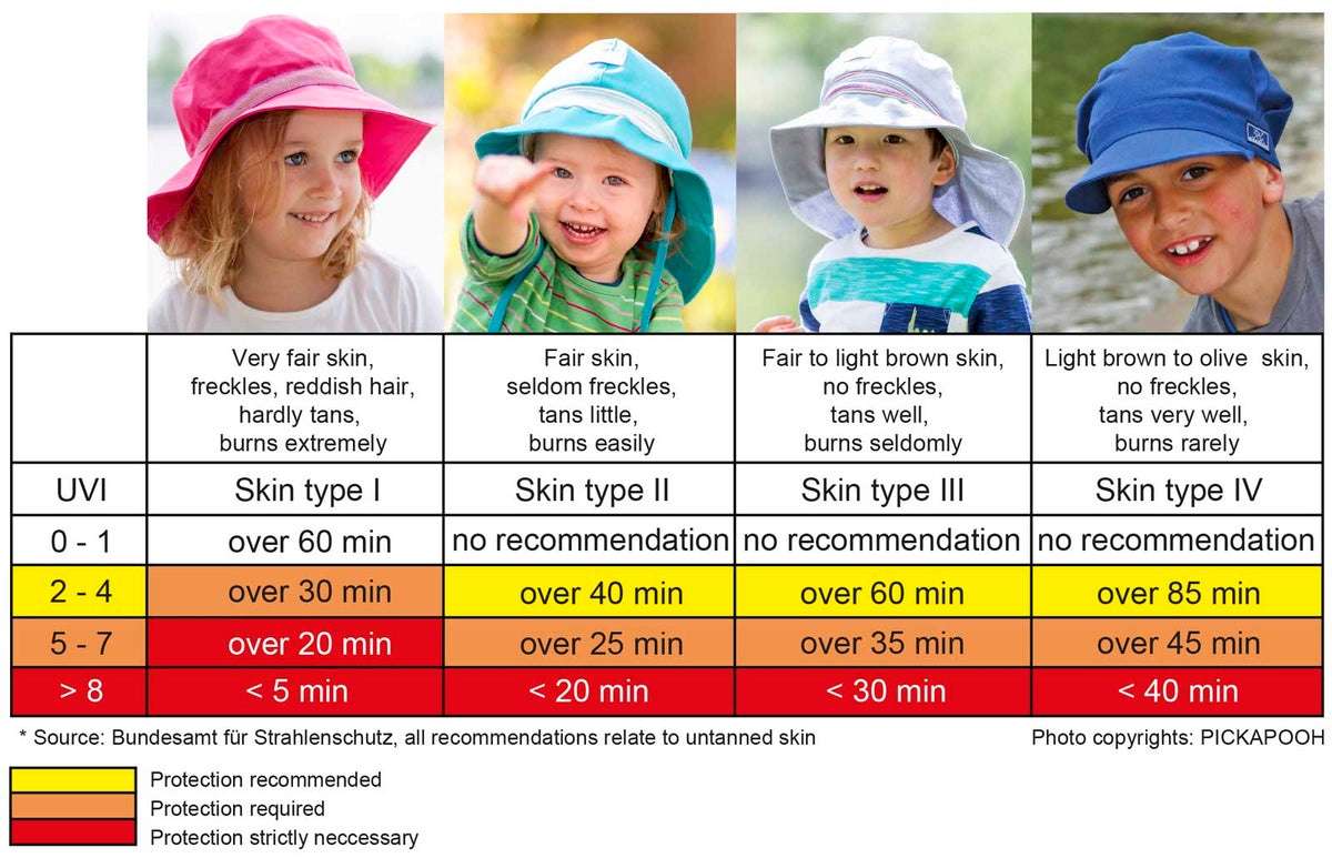 Emma Baby Sun Bonnet - 100% Organic Cotton Muslin (1-12m)