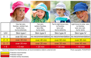 Firefighter Sun Hat - 100% Organic Cotton Muslin (6m-5y+)