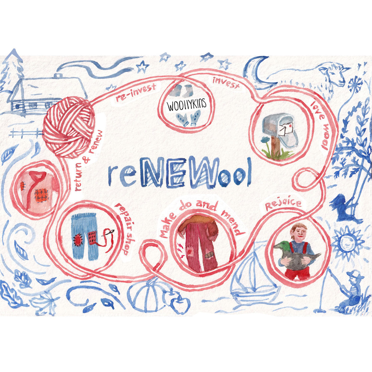 *reNEWool* garment return form