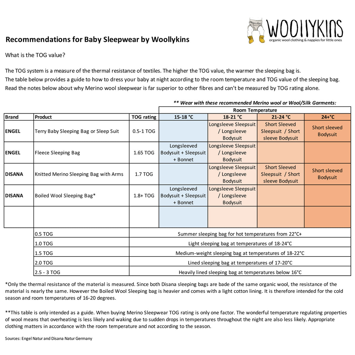 Boiled Wool Sleeping Bag (6m-3y+)